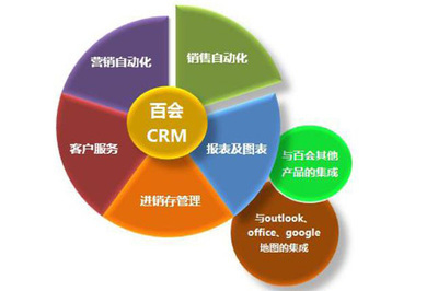 百会CRM公开课:投资理财行业客户管理解决之道--中小企业IT网